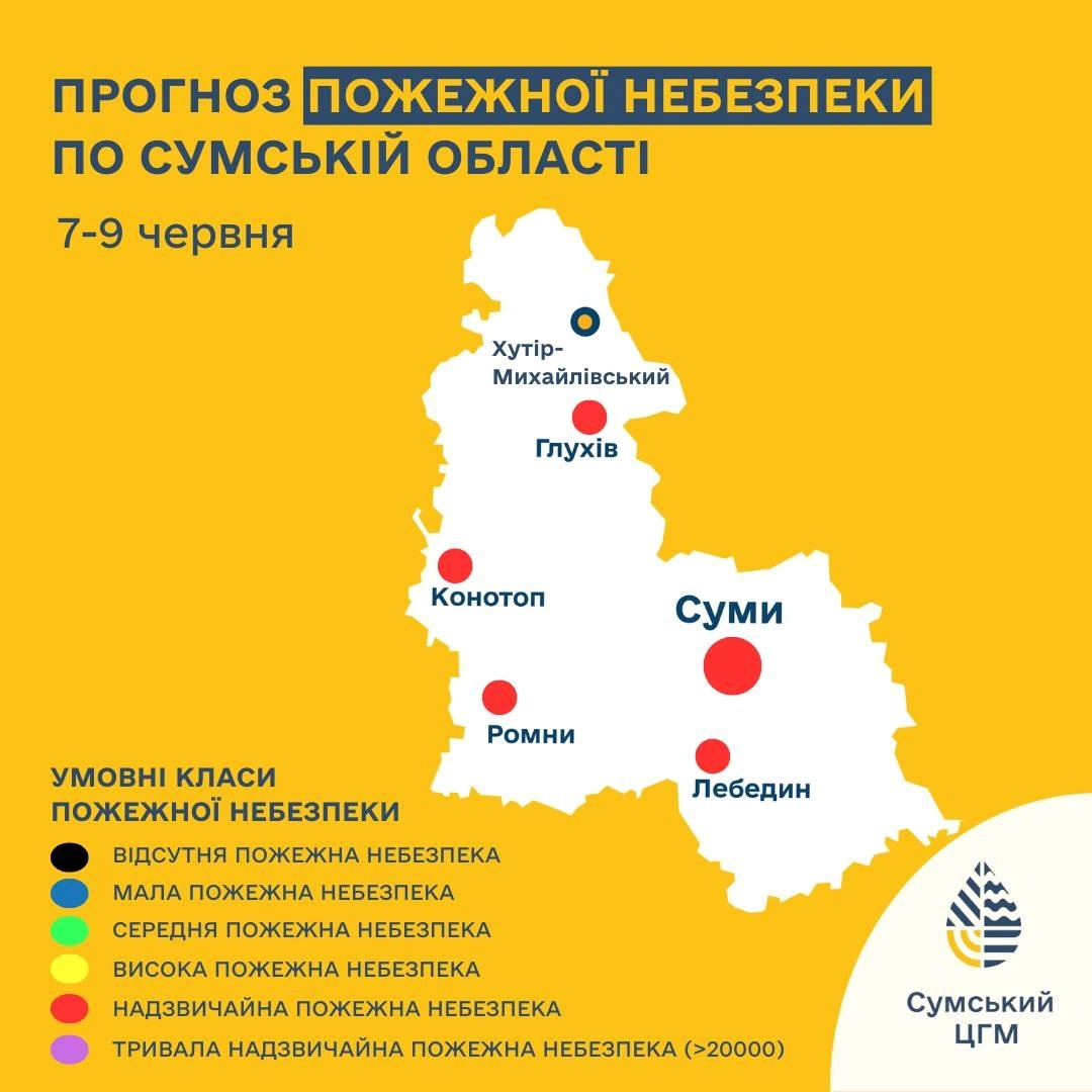 прогноз погоди