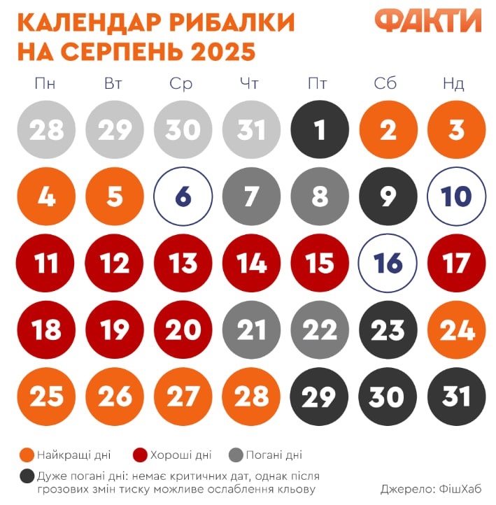 календар рибалки серпень 2025