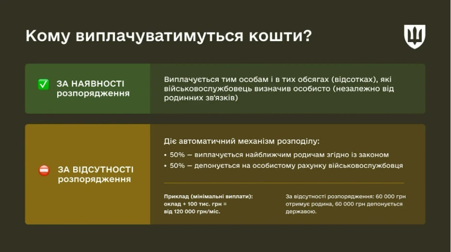 розпорядження