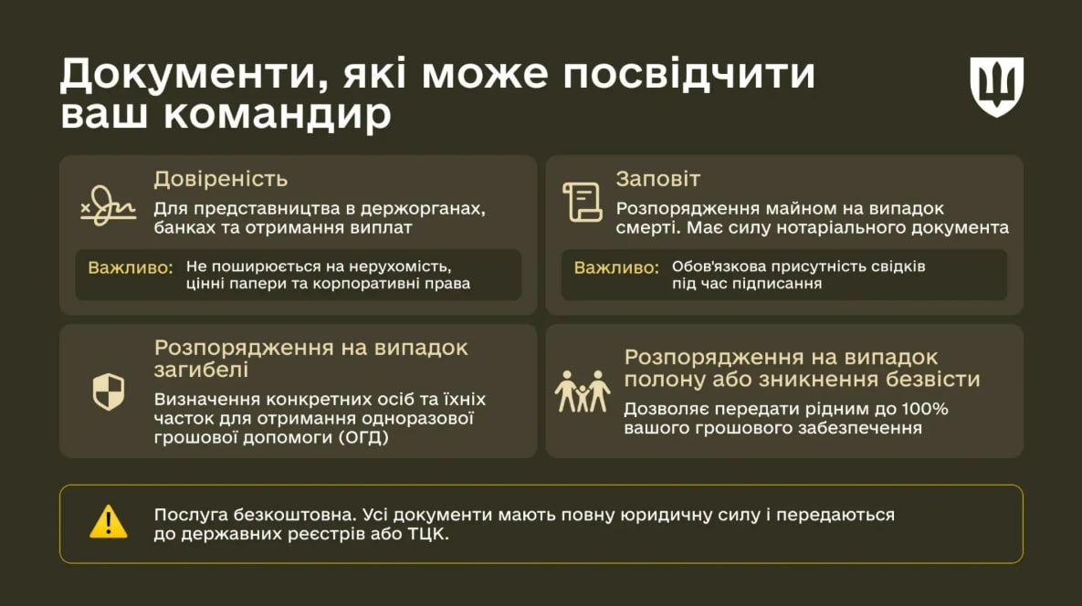 посвідчення документів