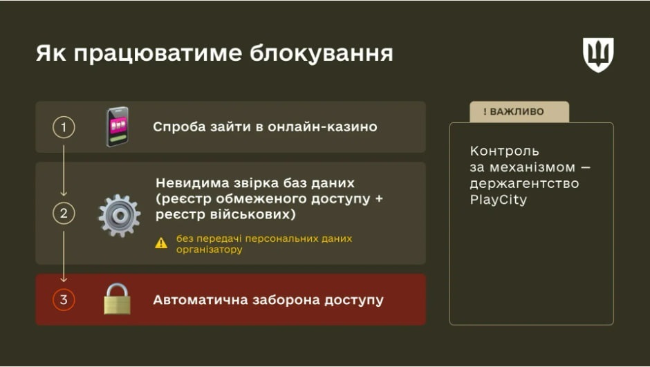 лудоманія, азартні ігри
