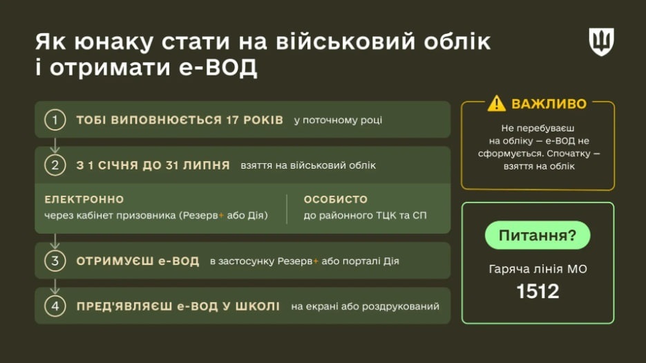е-ВОД у школі: що мають право вимагати і як це працює