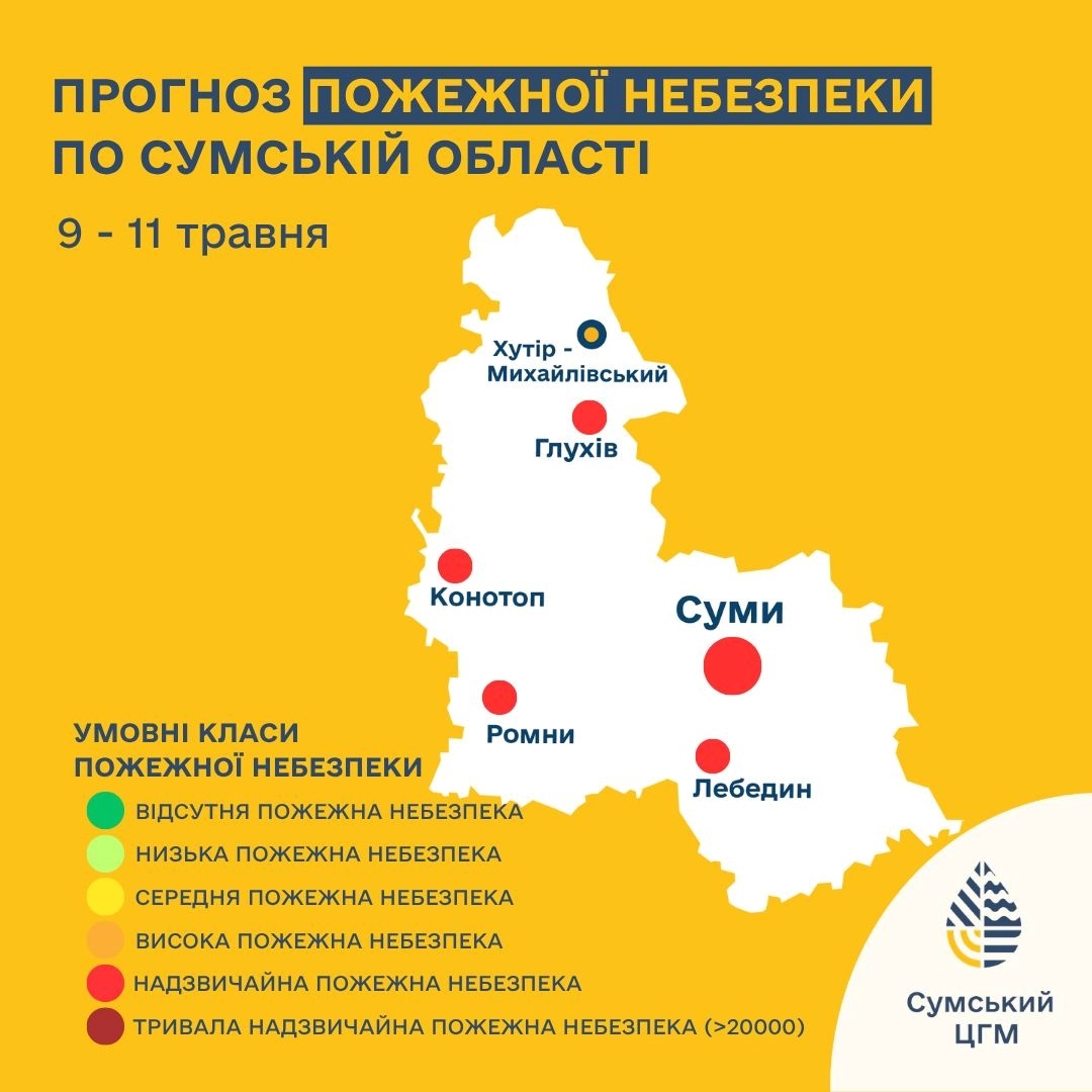 прогноз погоди