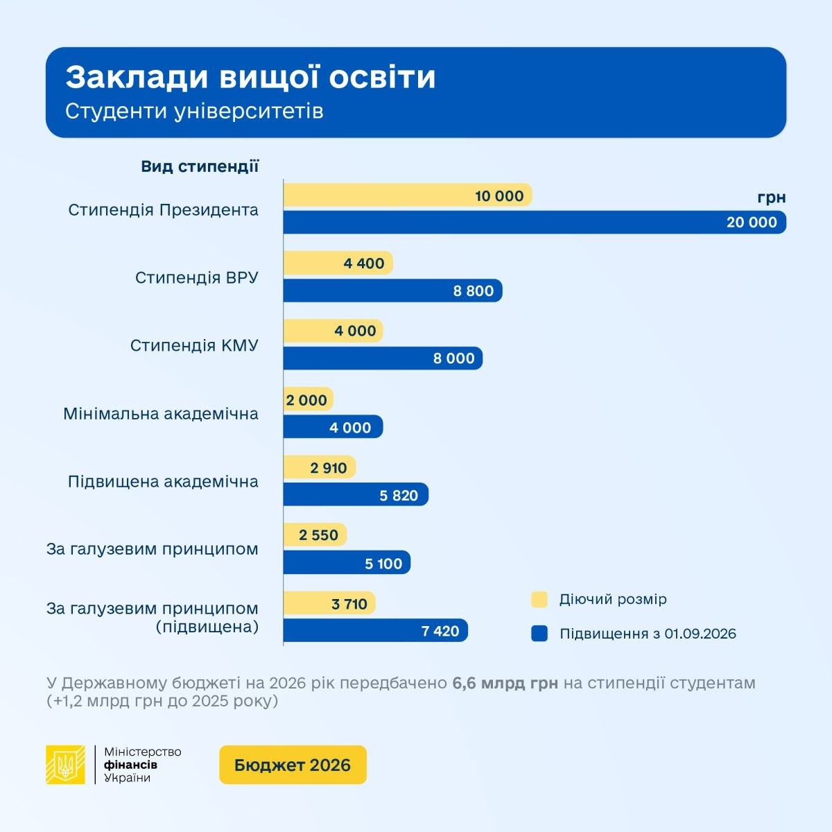 стипендія з 1 вересня