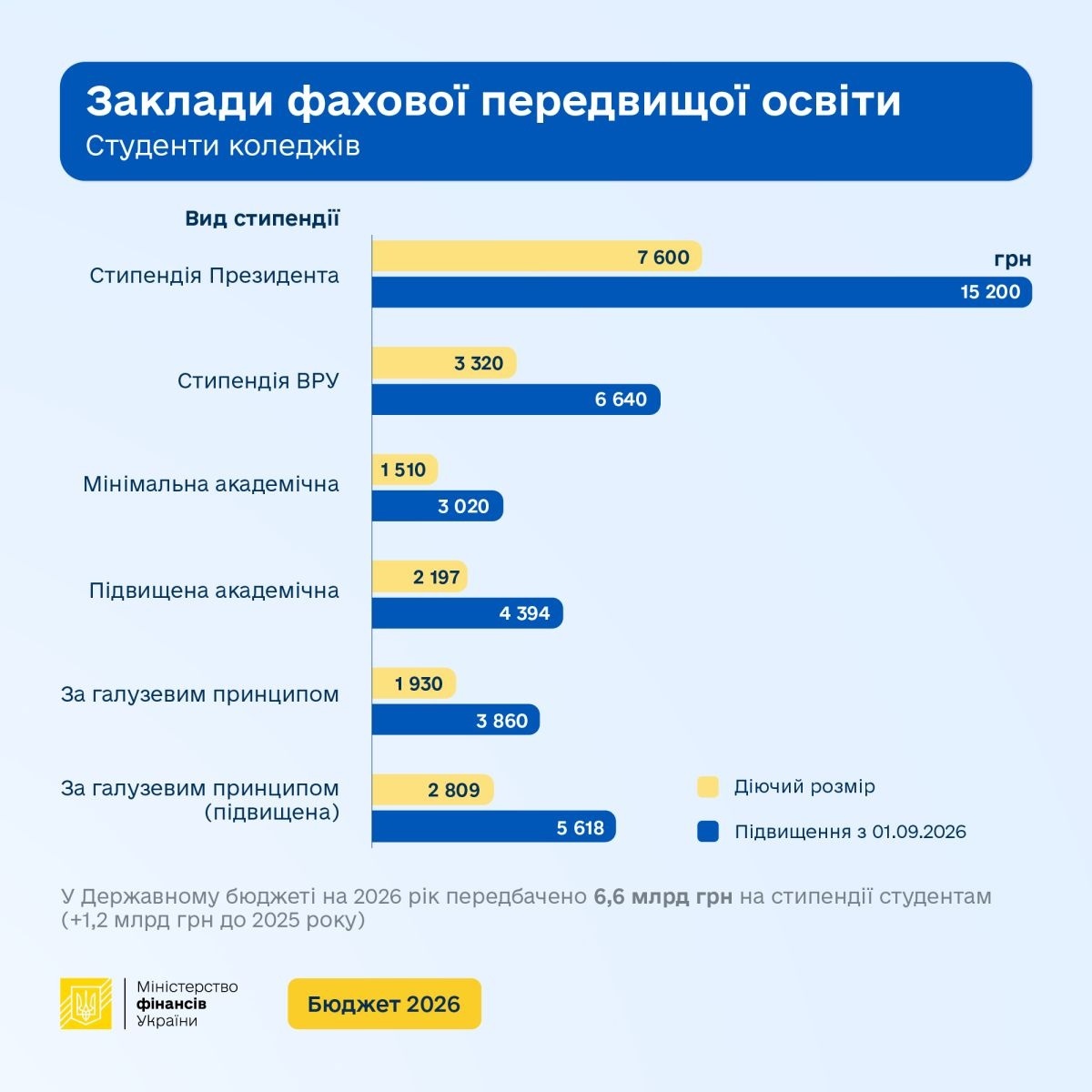 стипендія з 1 вересня
