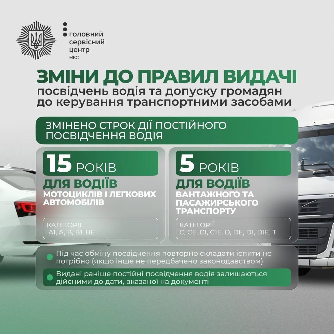Уряд змінив правила видачі посвідчень водія та допуску до керування транспортом