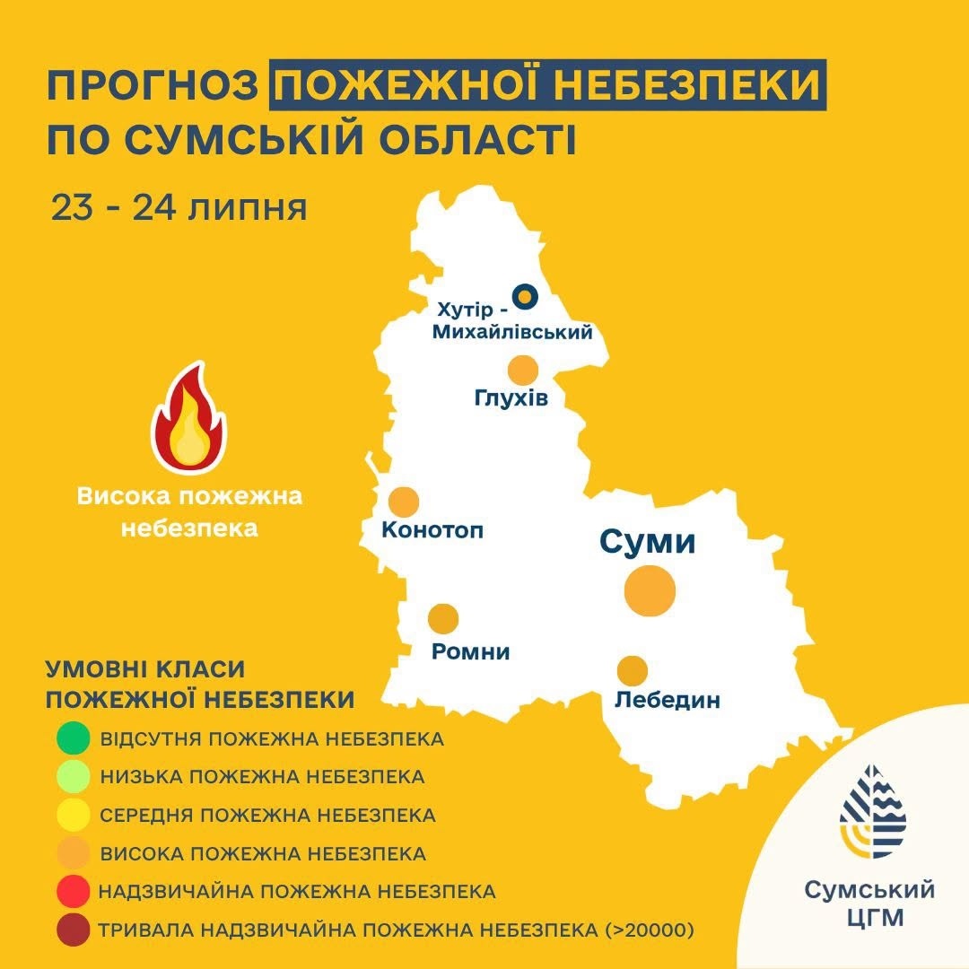 прогноз погоди